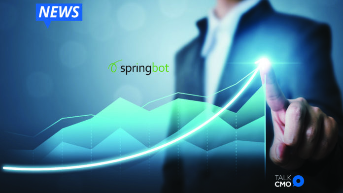 Springbot, Zapier, eCommerce Retailers, Marketing Efficiency, Automate Data Import