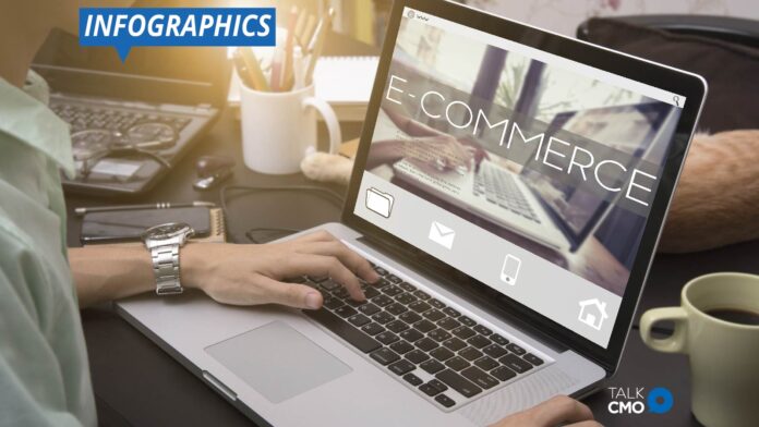 Top Marketing Trends to Look Out for in 2021 Evolution of E-Commerce
