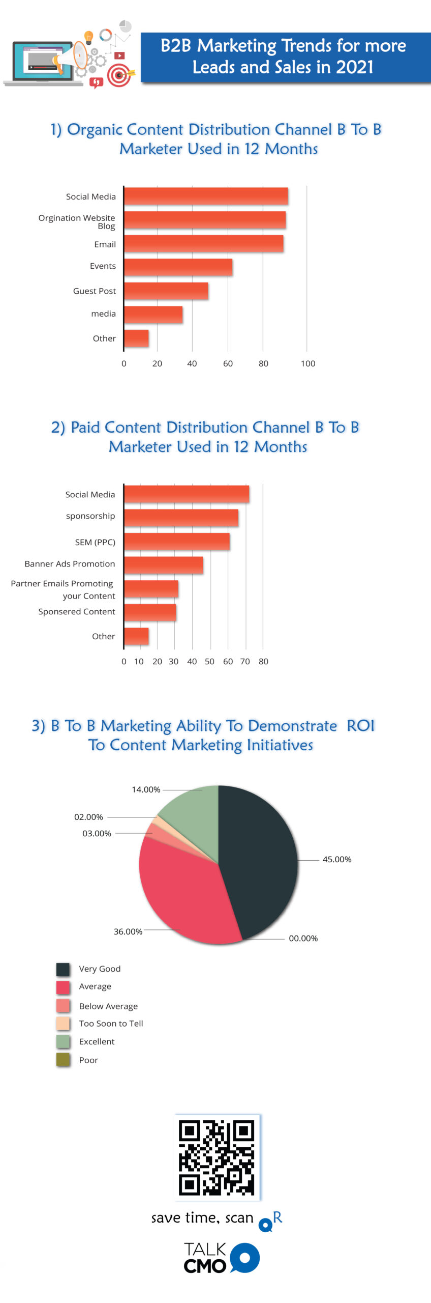 B2B Marketing Trends for more Leads and Sales in 2021-02 (1)