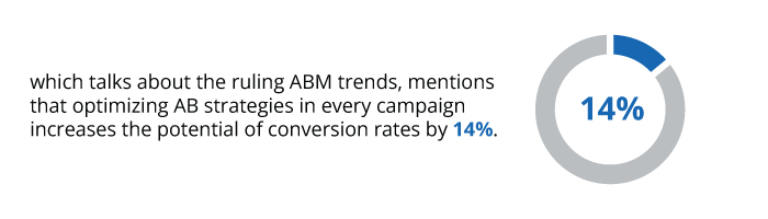 ABM Trends Gartner