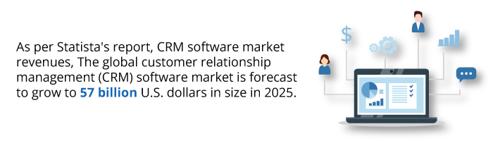 CRM Software Market Report