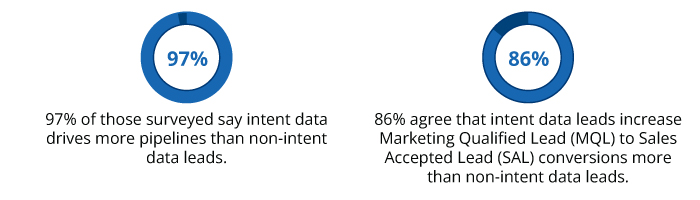 Marketing Data Impact Report