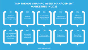 Top-Trends-Shaping-Asset-Management-Marketing-in-2023 (1)