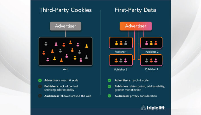 TripleLift Reveals New Audience Targeting Solution Based on First Party Data