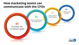 How marketing teams can communicate with the CFOs