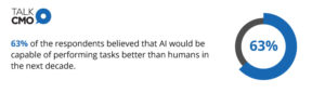 Attitude towards AI