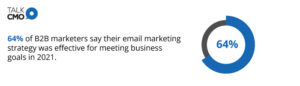 Email Marketing Stats for 2023