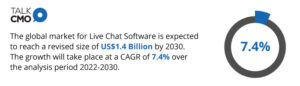MarketResearch's Live Chat Software report