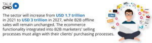 B2B e-commerce research