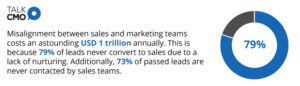  sales and marketing alignment report