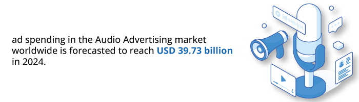 ad spending in the Audio Advertising market worldwide is forecasted to reach USD 39.73 billion in 2024