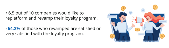 Antavo’s report, Global Customer Loyalty Report 2024