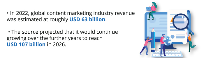 Statista’s report, Content Marketing Revenue Worldwide